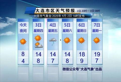 大连天气最新爆料,最新爆料揭示未来一周风云变幻!”
