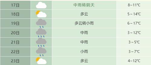 天气爆料最新消息今天新闻,暴雨预警升级!最新天气资讯速览今日新闻