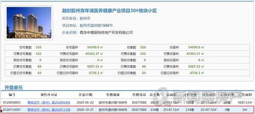 青岛融创爆料最新消息,揭秘项目进展与未来规划  第2张 青岛融创爆料最新消息,揭秘项目进展与未来规划  第2张