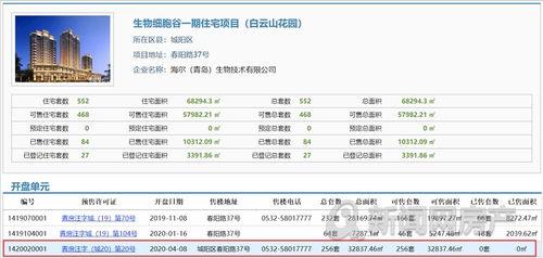 青岛融创爆料最新消息,揭秘项目进展与未来规划  第3张 青岛融创爆料最新消息,揭秘项目进展与未来规划  第3张